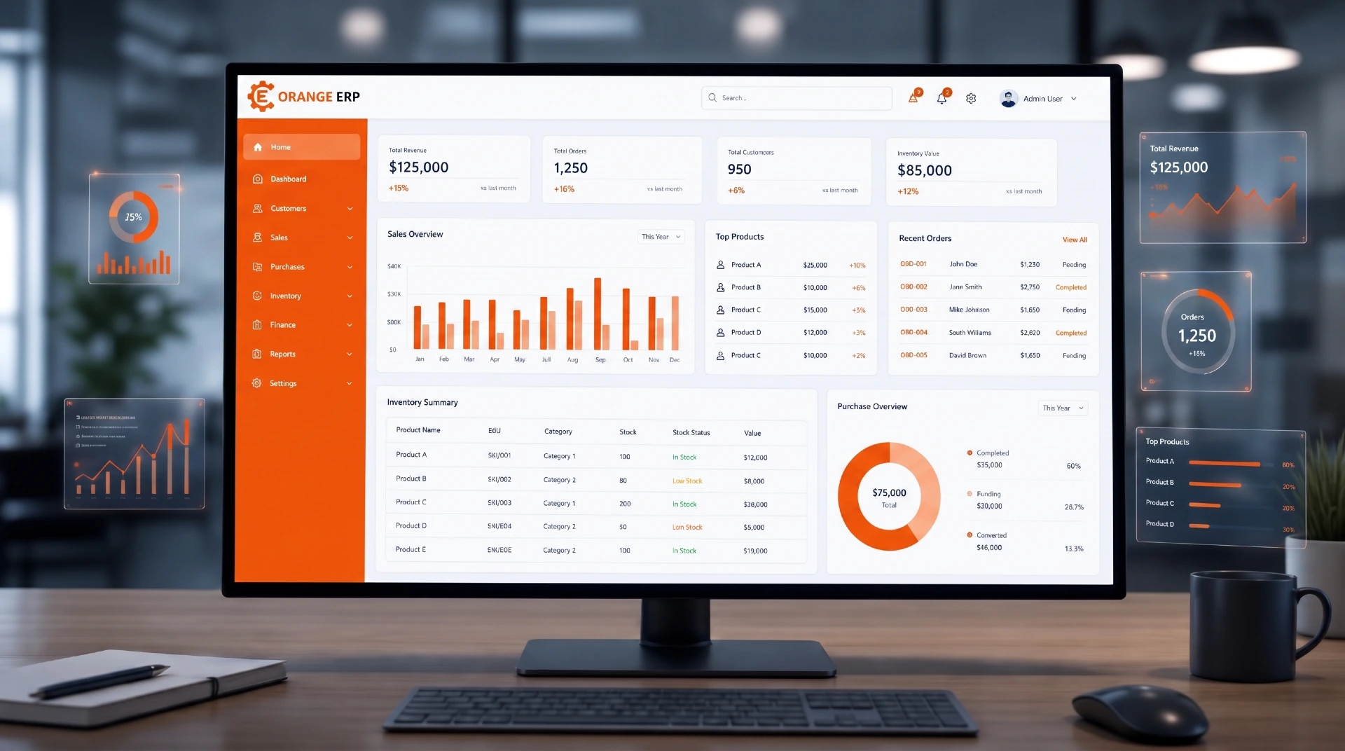 Why Every Growing Business Needs a Custom ERP Solution